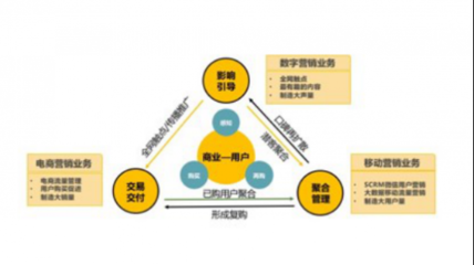 靈狐科技 當消費降級成為常態(tài)，營銷升級如何驅(qū)動增長？